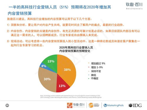 高科技玩具行業內容營銷白皮書 以技術開發驅動創新，以內容策略賦能銷售